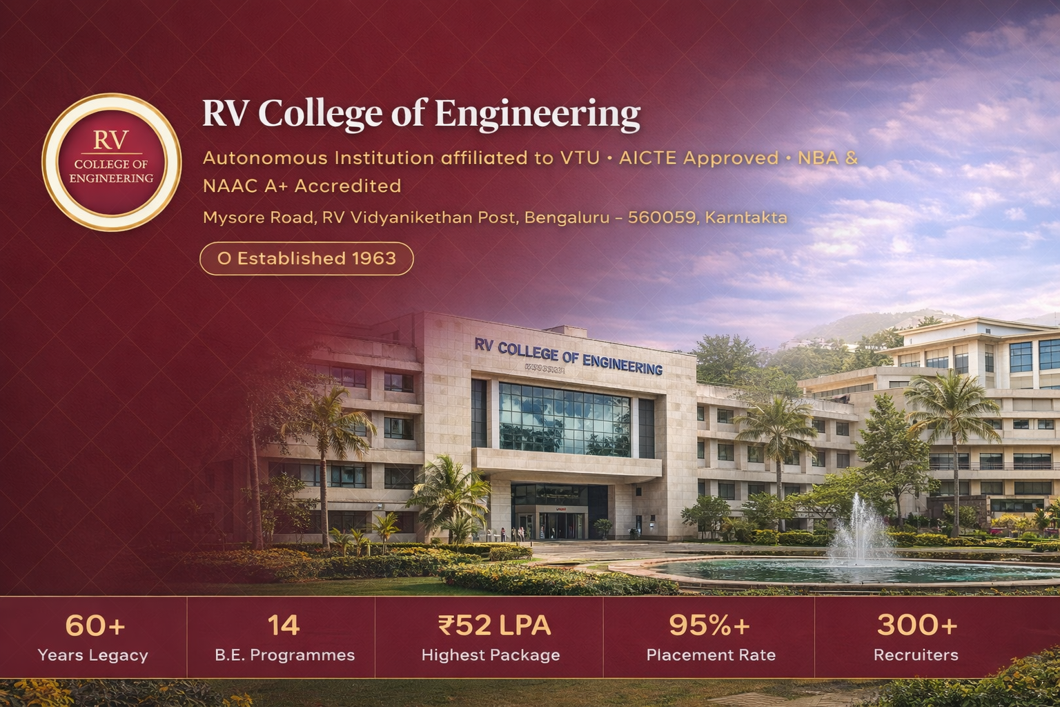 RV College Of Engineering